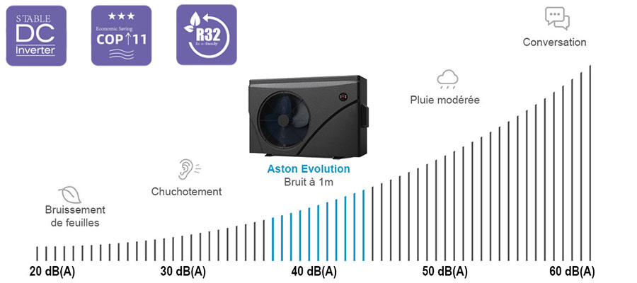 Aston Evolution Full Inverter très silencieuse