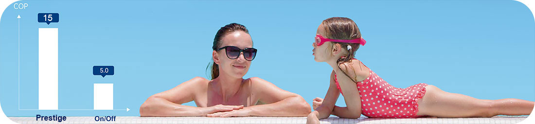 Performance exceptionnelle pompe à chaleur Aston Prestige