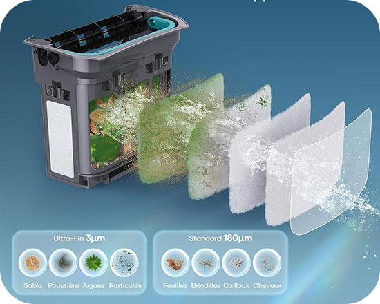 Capacités de netttoyage Aiper Scuba X1 Pro Max