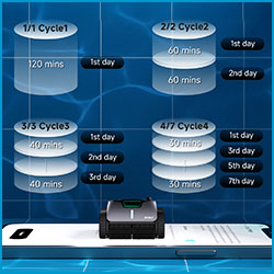 Cycles programmables Wybot S1