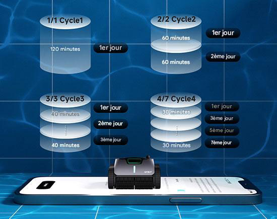 Programmation des cycles Wybot C1 Pro