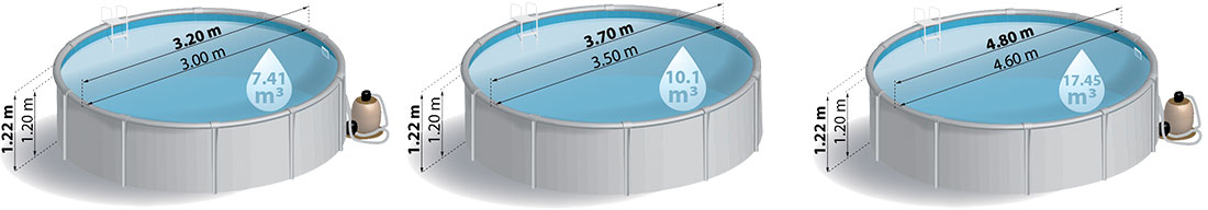 Piscine Acier Gré Wet Ronde Blanche Dimension 300 X H120m