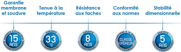 Garanties liner APF Dreamliner 2030