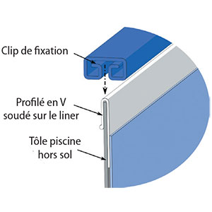 Système d'accrochage Tole pour liner